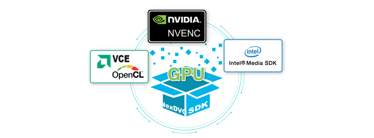 NexVDO 整合 GPU 硬體編碼技術