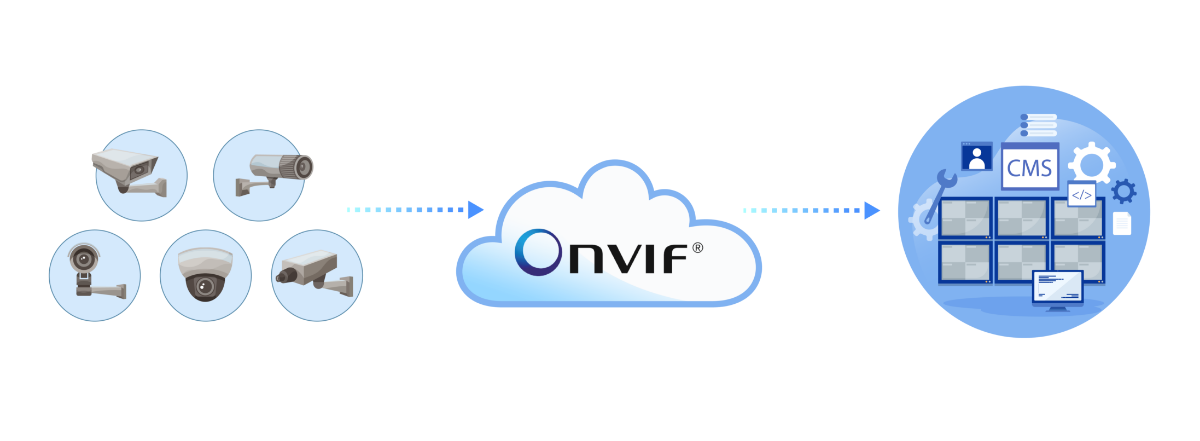 安防產業 ONVIF ( Open Network Video Interface Forum, 開放式網路視訊介面論壇 )